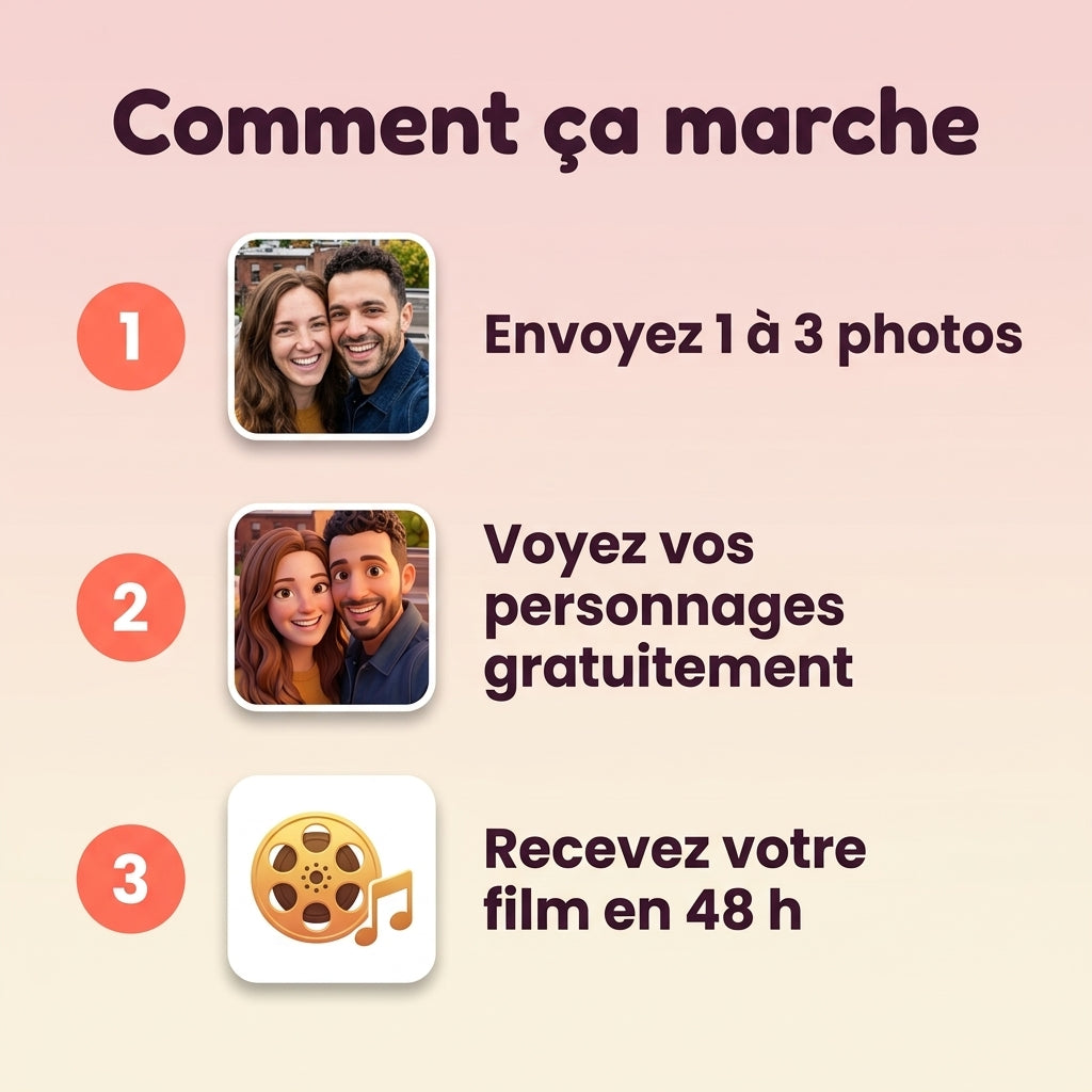 Comment ça marche : photos, aperçu gratuit, film en 48 h