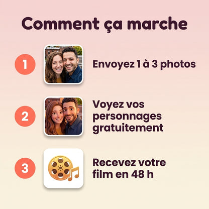Comment ça marche : photos, aperçu gratuit, film en 48 h